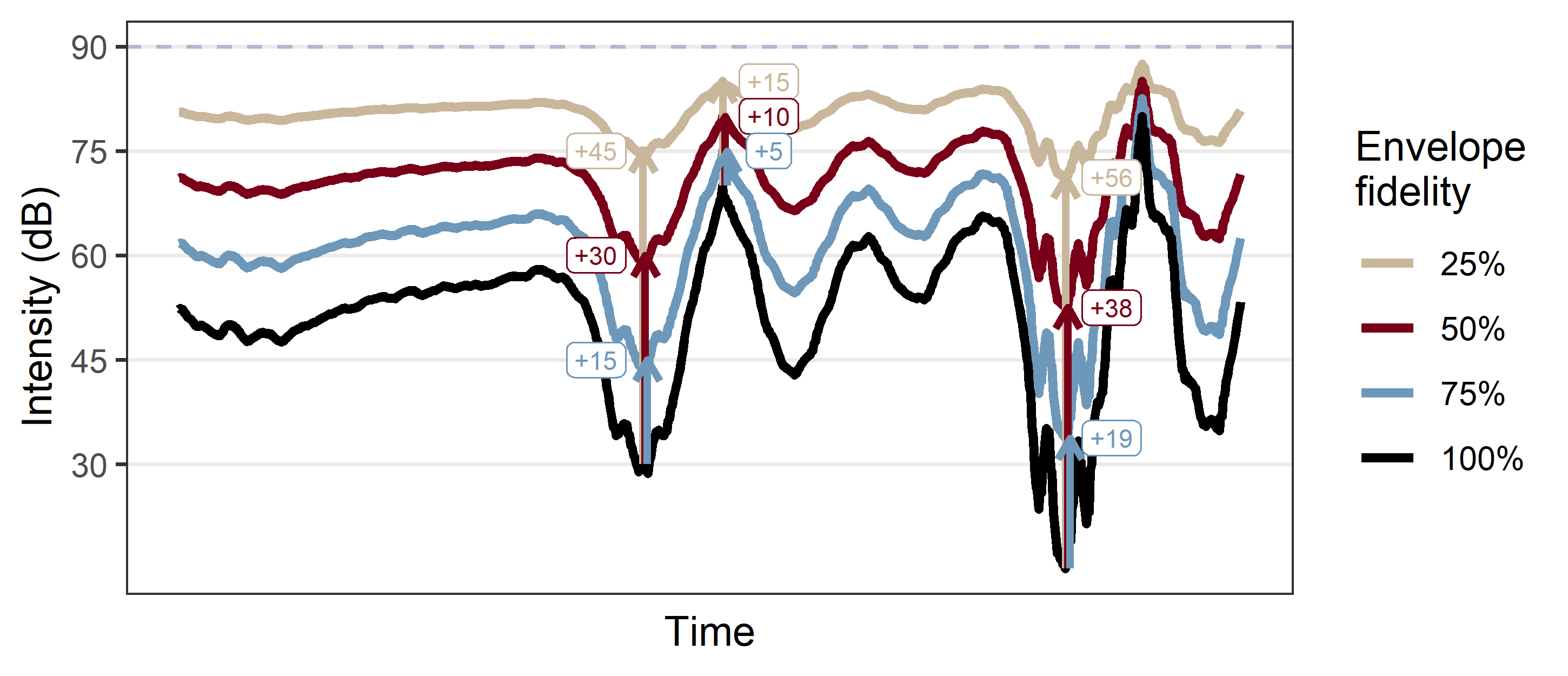 Envelope compression