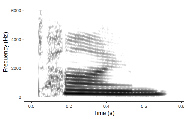 spectrogram